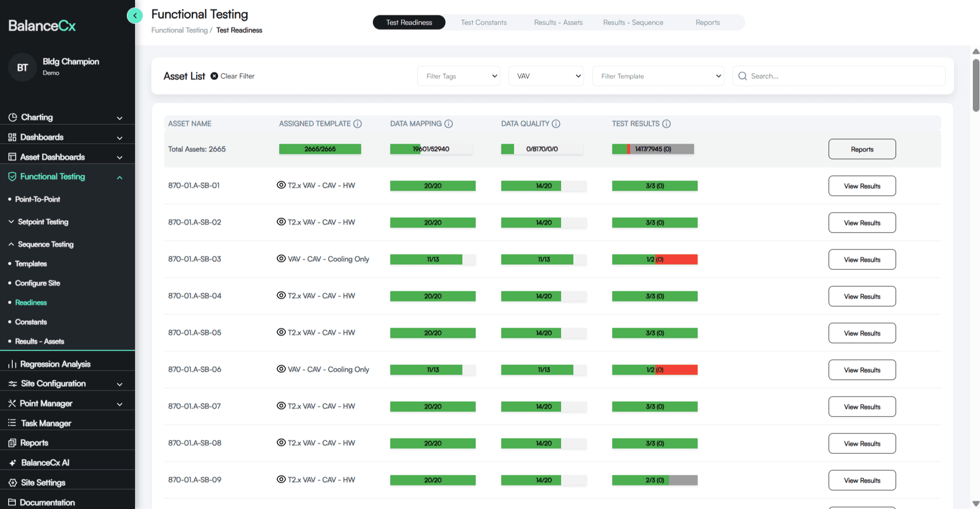 BalanceCx Test Results heat map