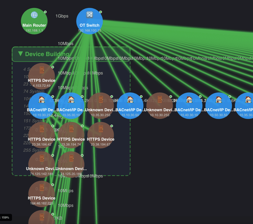 View into your network